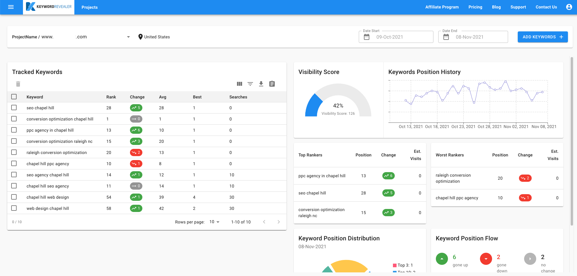 Keyword Revealer Rank Tracker