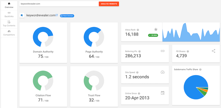 Keyword Revealer Site Analysis